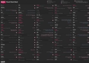 HTML5 Cheatsheet