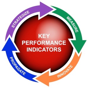 KPIs: That Will Allows You To Measure Your SEO Campaign's Performance