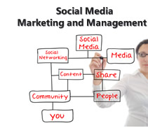 Social Media Marketing Plans